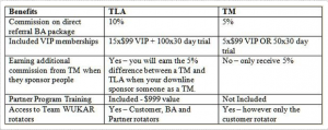 TM Versus TLA